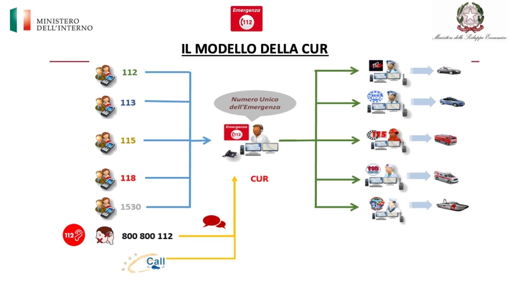 modello-della-cur-112.jpeg