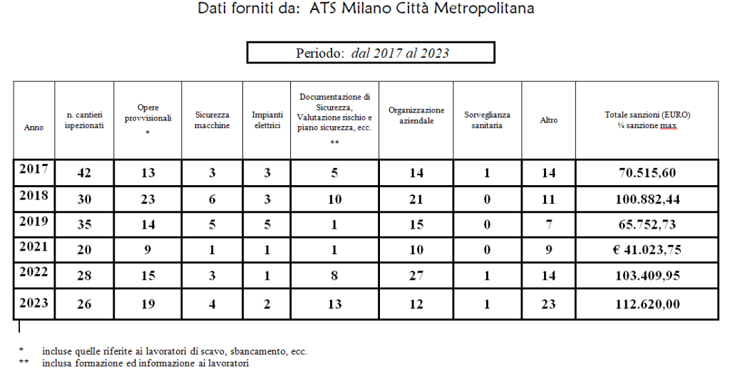 grafico3_-_sicurezza.png