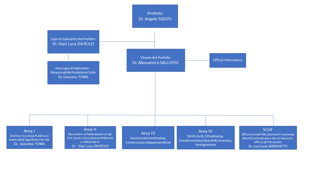 organigramma-settembre-2024.PNG